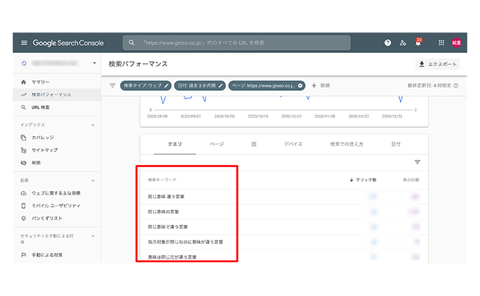 コンテンツの検索順位を上げたい2