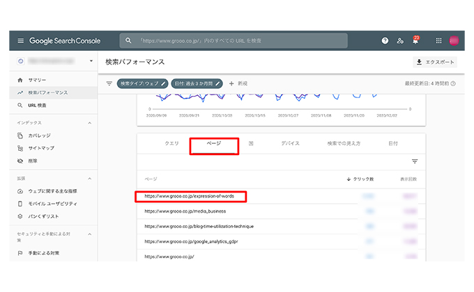 コンテンツの検索順位を上げたい1